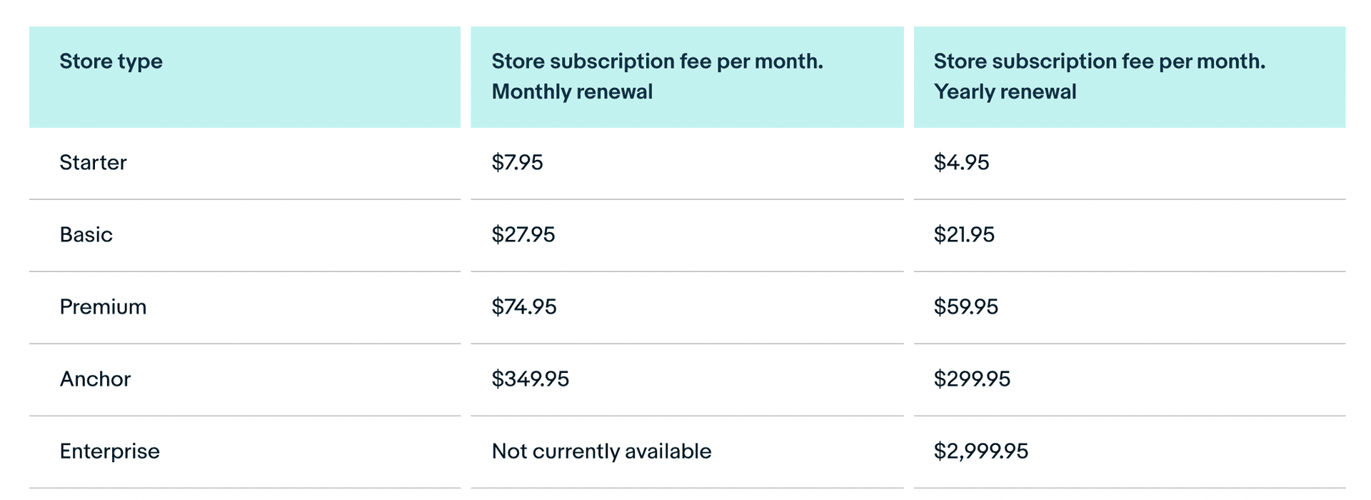 Best 8 Solutions on How to Lower High eBay Fees GoDaddy