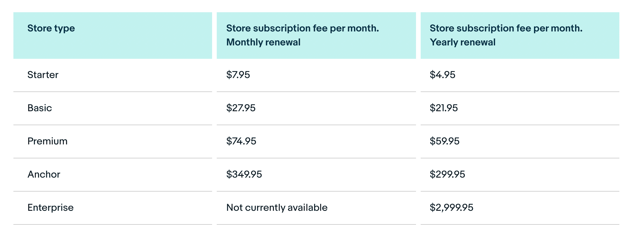 Best 8 Solutions on How to Lower High eBay Fees GoDaddy