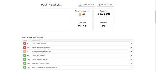 Speed Up WordPress Pingdom Report