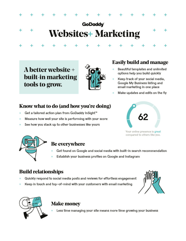 GoDaddy websites marketing infographic