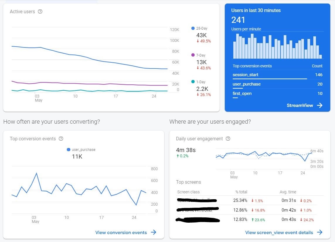 Analytics Dashboard