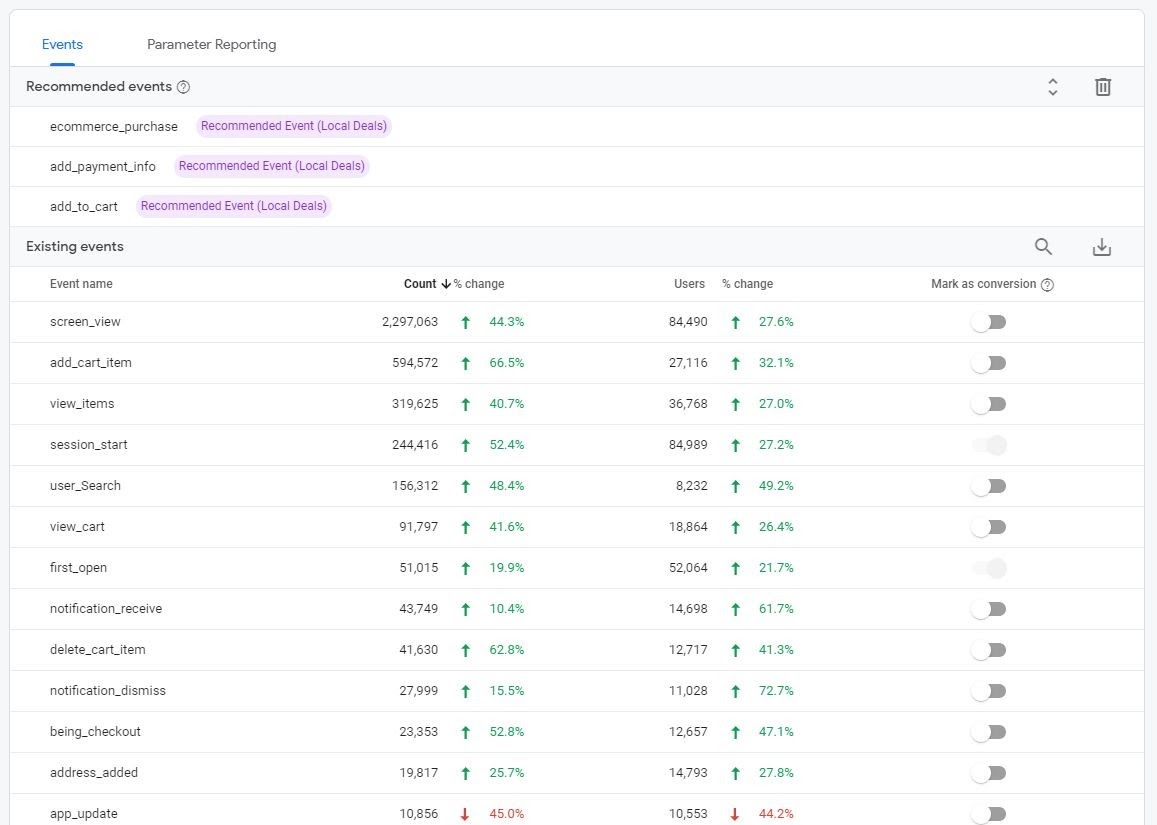 Google Firebase Events analytics