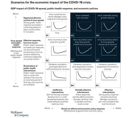 crisis management economic impact of the COVID-19