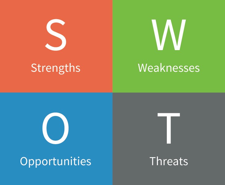 marketing strategy swot analysis