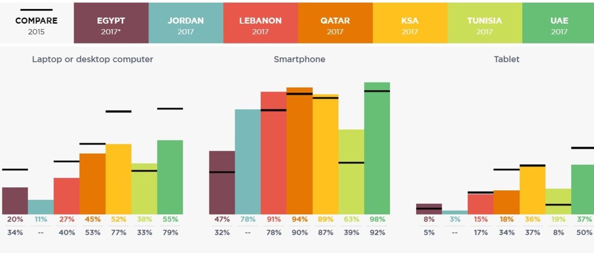 mobile friendly devices connected to the internet statistics