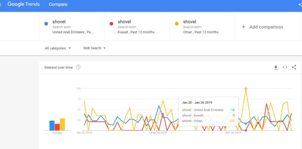 Google trends serach term