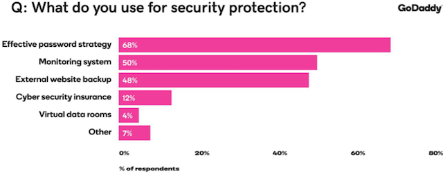 security-report-protection-sources