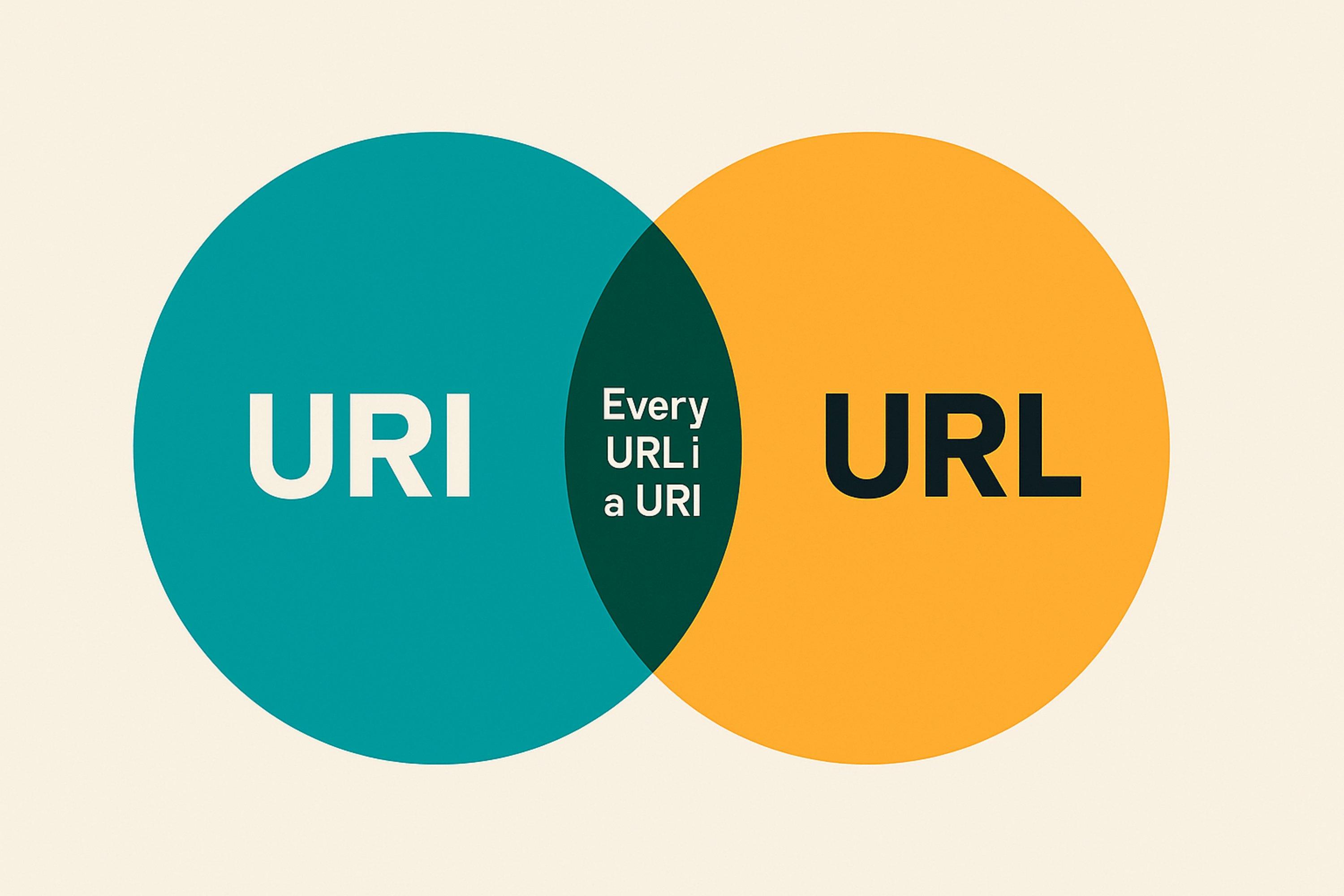 رسم توضيحي ل URI و URL