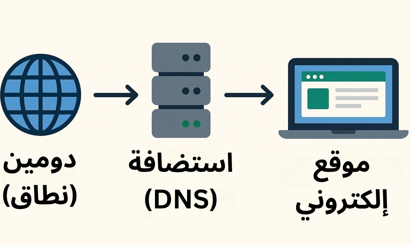 كيفية ربط الدومين بالاستضافة – دليل خطوة بخطوة