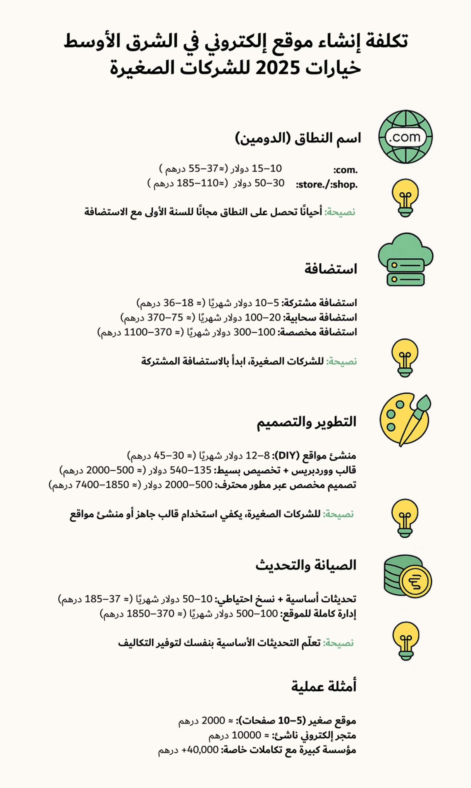 ما هي تكلفة إنشاء موقع إلكتروني في الشرق الأوسط في 2025؟ – دليل للشركات الصغيرة