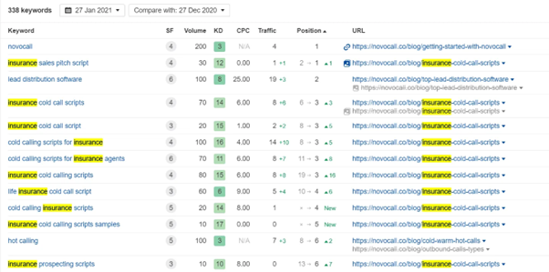 متغيرات أخرى للكلمات الرئيسية انتهى الأمر بمقالتي إلى الترتيب