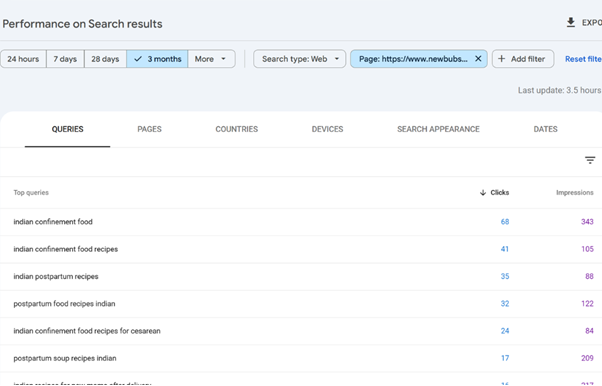 الاستعلامات التي تؤدي إلى النقرات والانطباعات لمنشور مدونة حول وصفات الحجر الصحي في الهند