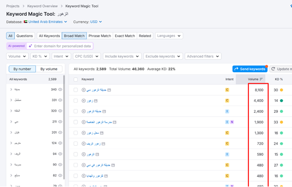 بيانات الكلمات المفتاحية في SEMrush للكلمات المفتاحية العربية للكلمات المفتاحية البذرية "الزهور"