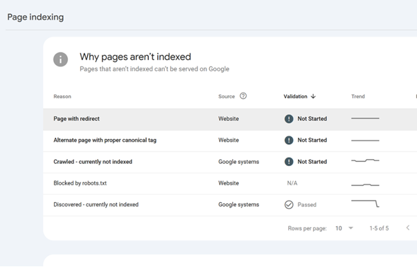 تقرير الفهرسة في Google Search Console