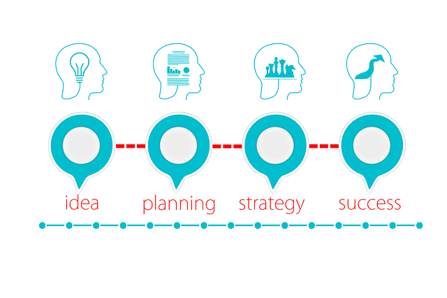 Diagram showing the business planning process