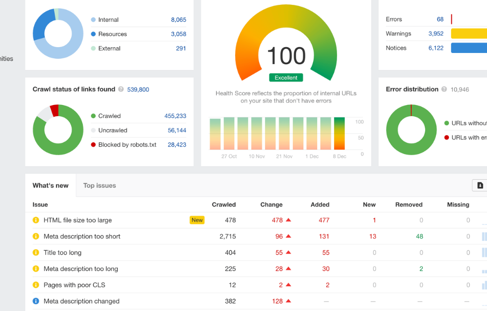 AHREFS SITE AUDIT