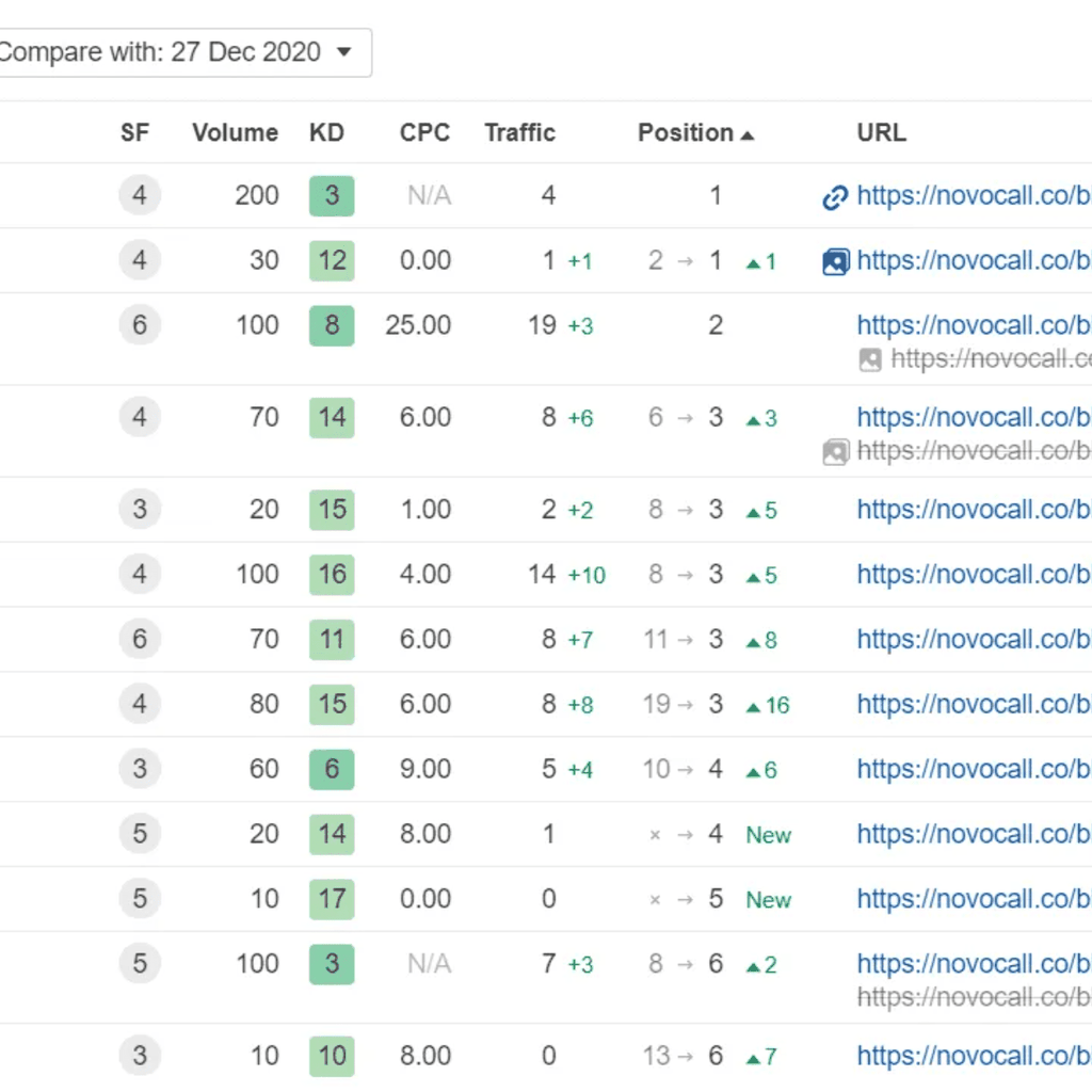 OTHER KEYWORD VARIANTS MY ARTICLE ENDED UP RANKING FOR