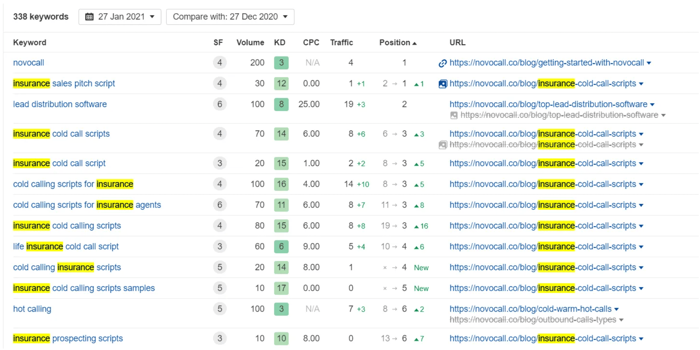 OTHER KEYWORD VARIANTS MY ARTICLE ENDED UP RANKING FOR