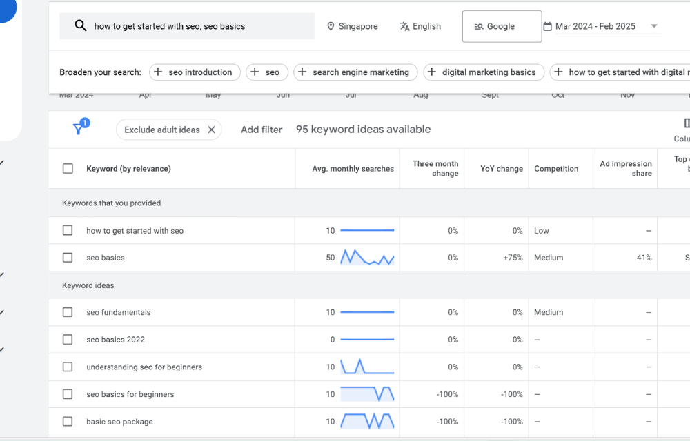 GOOGLE KEYWORD PLANNER DATA FOR KEYWORDS IN THE SINGAPORE MARKET