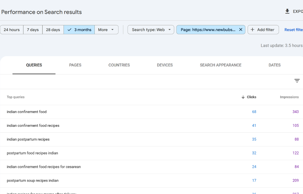 QUERIES DRIVING CLICKS AND IMPRESSIONS TO A BLOG POST ON INDIAN CONFINEMENT RECIPES