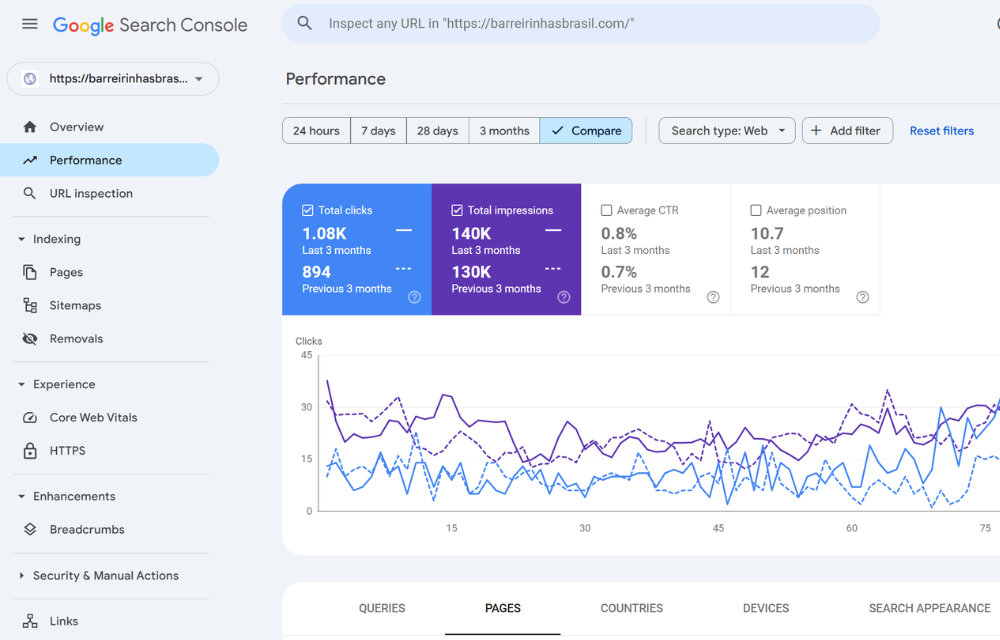 GSC DASHBOARD EXAMPLE