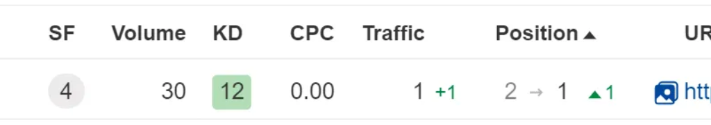 KEYWORD DATA FOR THE KEYWORD “INSURANCE SALES PITCH SCRIPT”