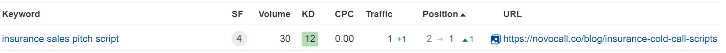 KEYWORD DATA FOR THE KEYWORD “INSURANCE SALES PITCH SCRIPT”