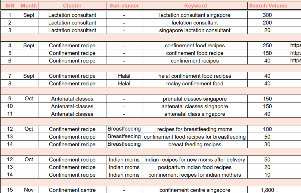 AN EXAMPLE OF A KEYWORD MAPPING TASK