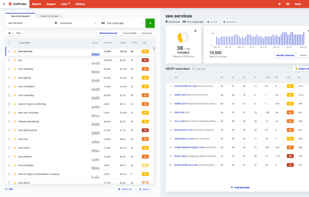 MANGOOLS KEYWORD RESEARCH TOOL, KWFINDER