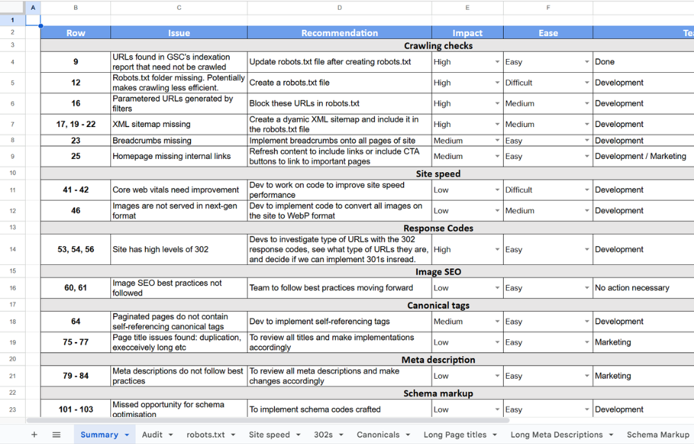 AN EXAMPLE OF A TECHNICAL WEBSITE AUDIT