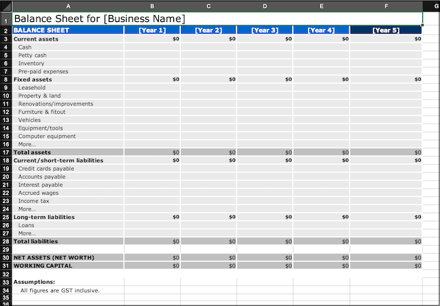 Balance Sheet Example Australian Government