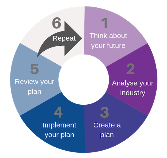 Strategic Management Jody Carey Infographic