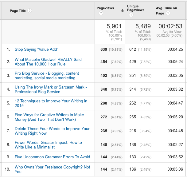 Google Analytics Keyword Search Report
