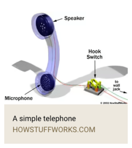 Graphic showing how a landline telephone works