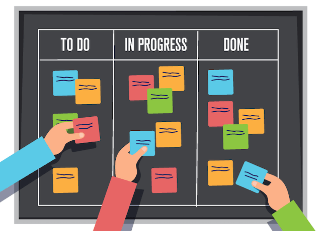 Kanban project management graphic from integrify