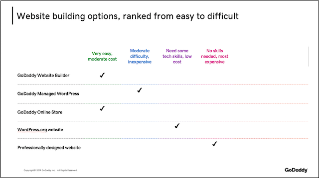 Sitebuilder-build-a-website-comparison-chart