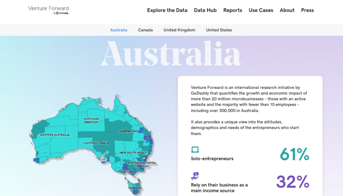 GoDaddy Venture Forward small business statistics