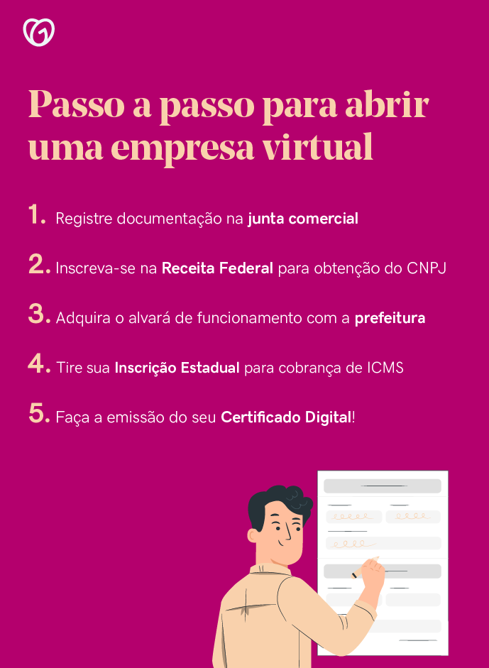 passo a passo de como abrir uma empresa virtual