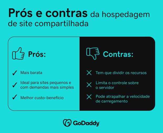 Hospedagem de site compartilhada