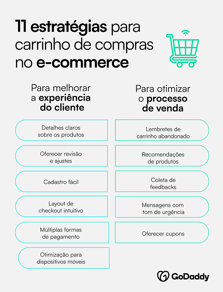 estratégias carrinho ecommerce