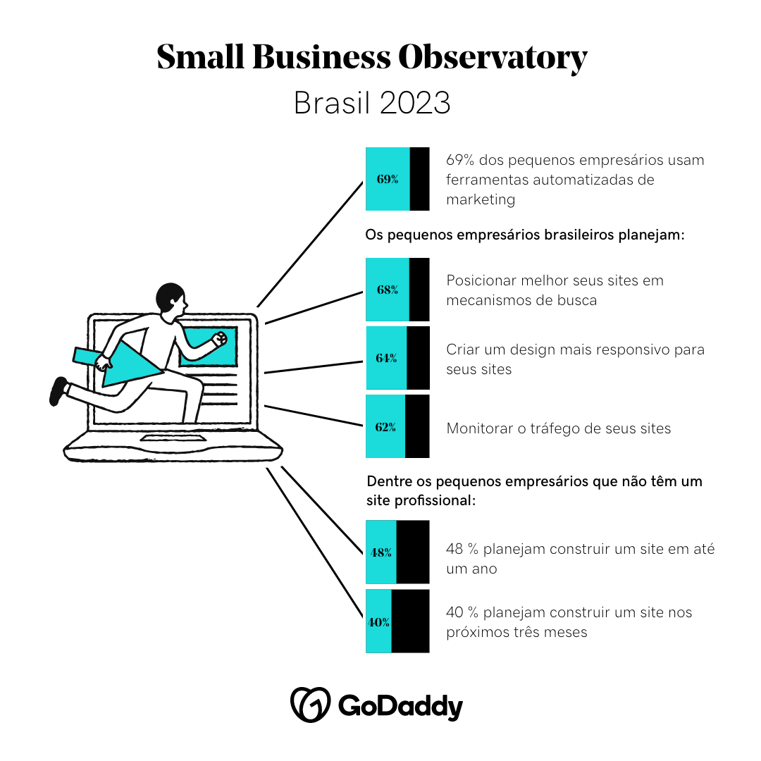infografico como fazer