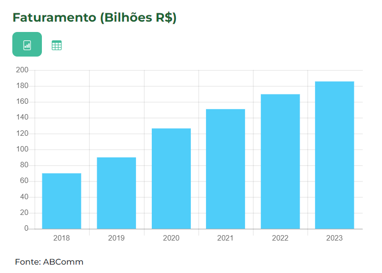 Como criar um site de vendas