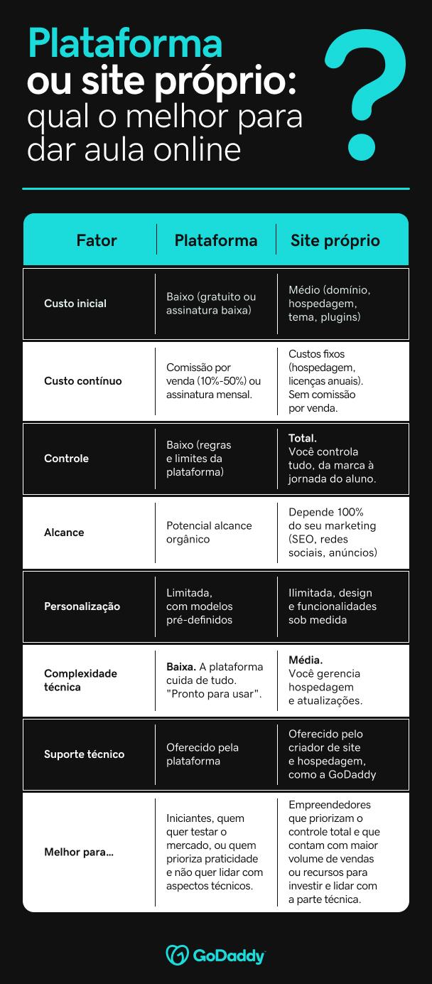 como dar aula online