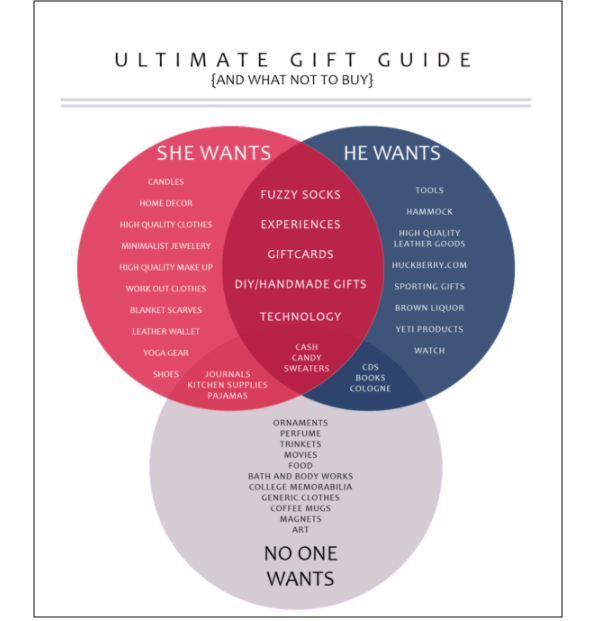 His and hers gift guide The Honest Shruth