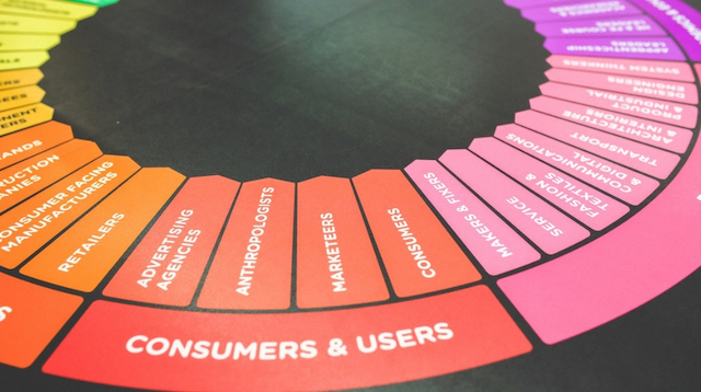 Business Development Coloured Wheel of Consumers