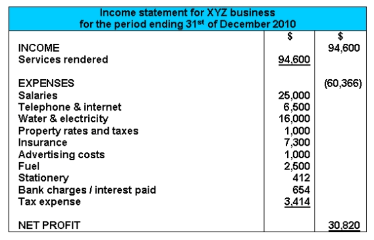 Income Statement Example Accounting Basics for Students