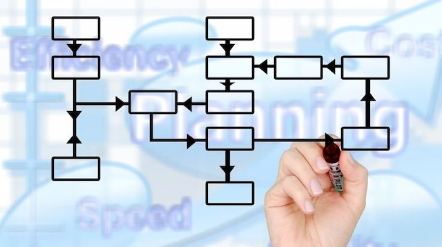 Operations Management Diagram