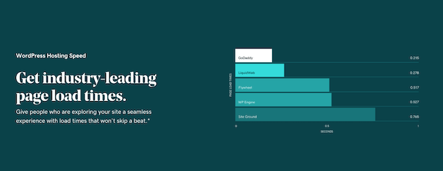 Comparison chart showing page load times of five wordpress hosting providers