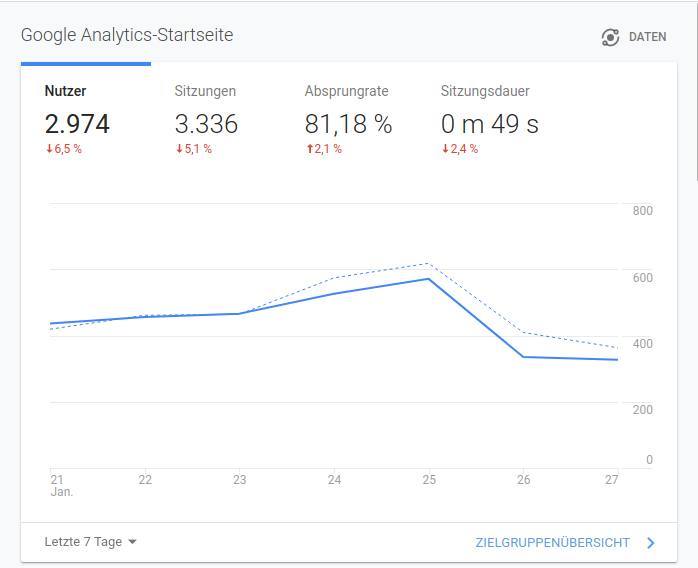 SEO-Optimierung für Webseiten kleiner Unternehmen - Eine Anleitung für Einsteiger_Google-Analytics