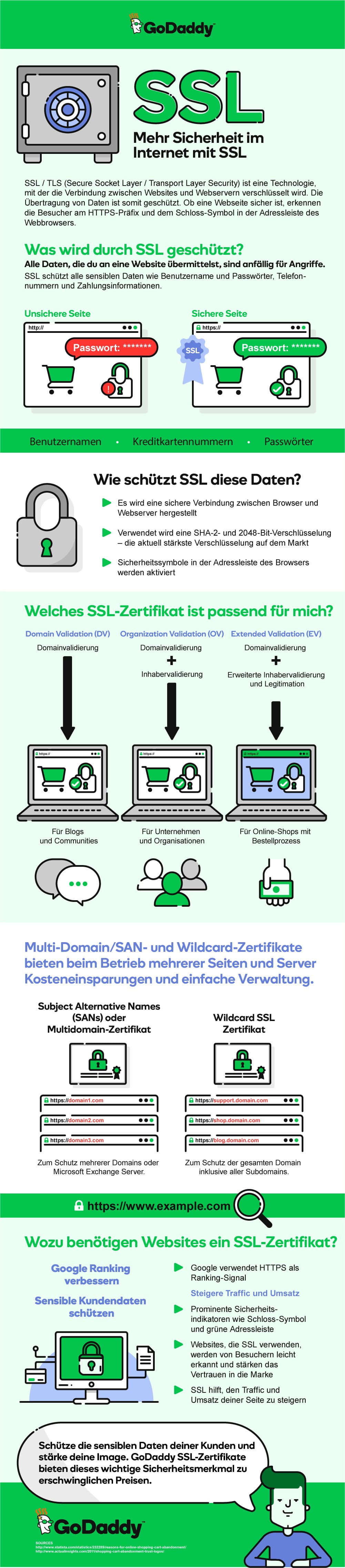 SSL Infografik